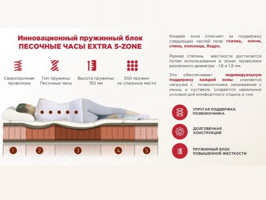 Матрас Terapia New Cardio 4