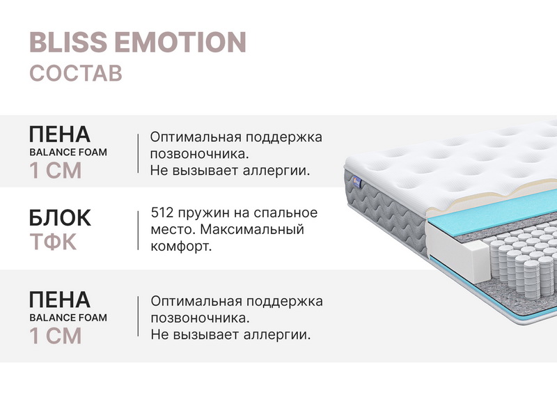 Матрас Димакс Bliss Emotion