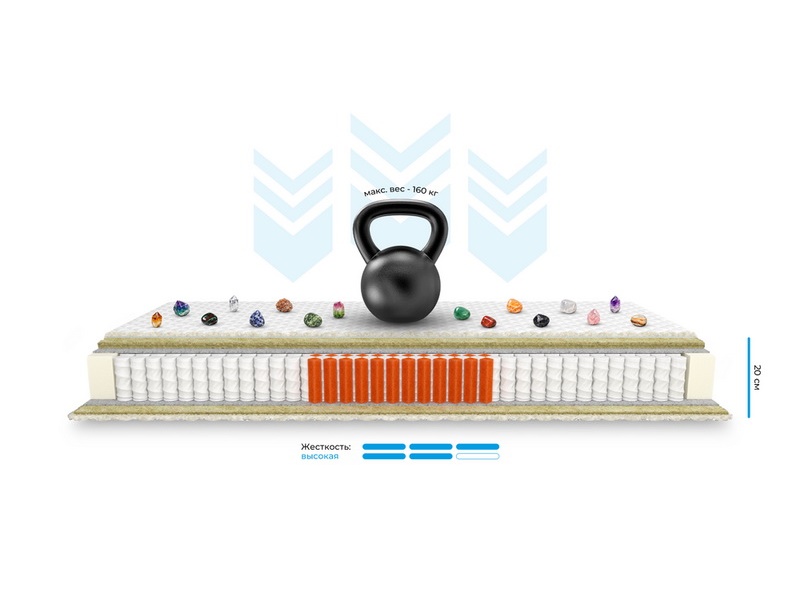 Матрас Mr.Mattress Кактус Л