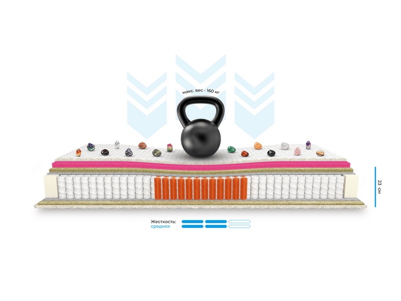 Матрас Mr.Mattress Ферст ХЛ