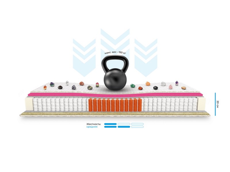 Матрас Mr.Mattress Ферст