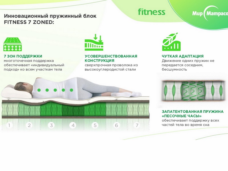 Матрас Fitness Formula