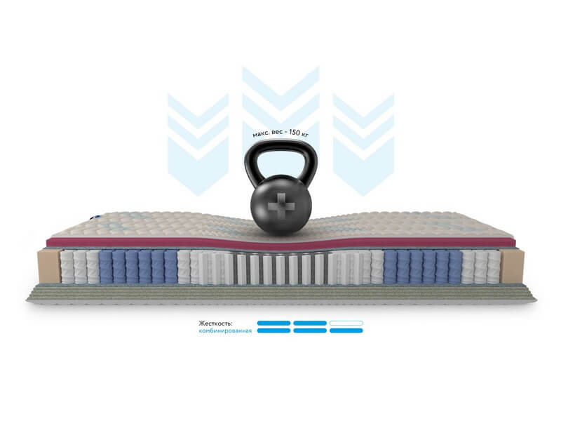 Матрас Hоnnemed Health XL