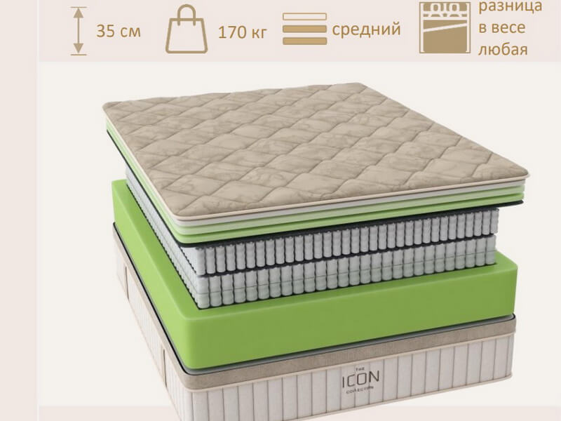 Матрас Райтон ICON Medium
