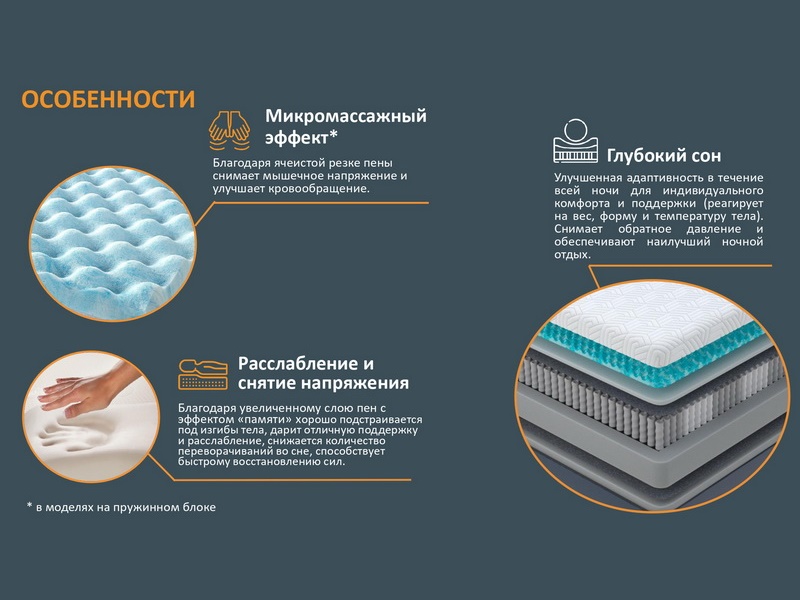 Матрас Орматек Innovo Air Transform
