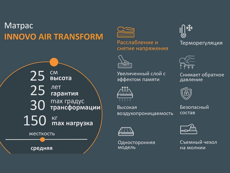 Матрас Орматек Innovo Air Transform