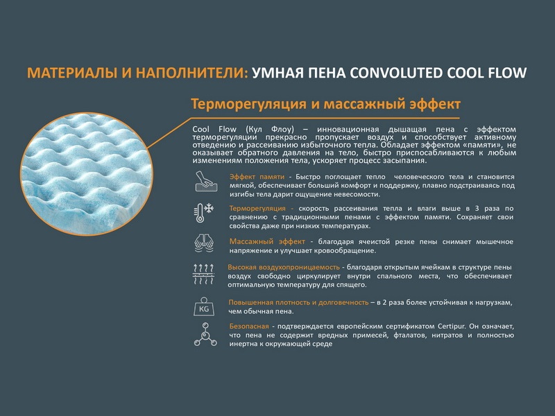 Матрас Орматек Innovo Air Transform