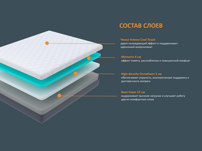 Матрас Орматек Innovo Wave