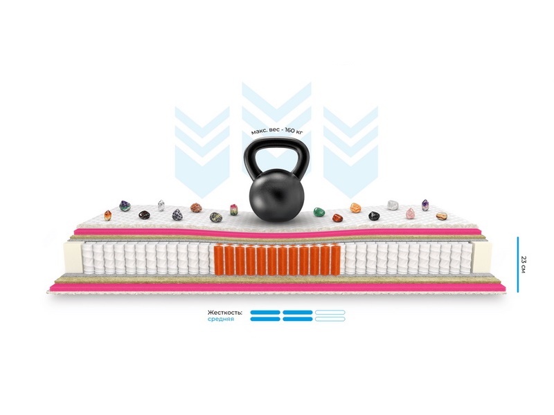 Матрас Mr.Mattress Легенда