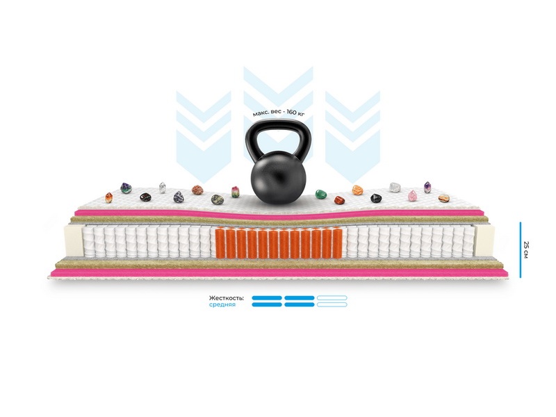 Матрас Mr.Mattress Легенда Л