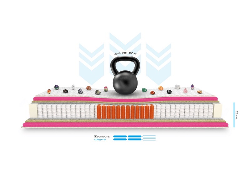 Матрас Mr.Mattress Легенда ХЛ