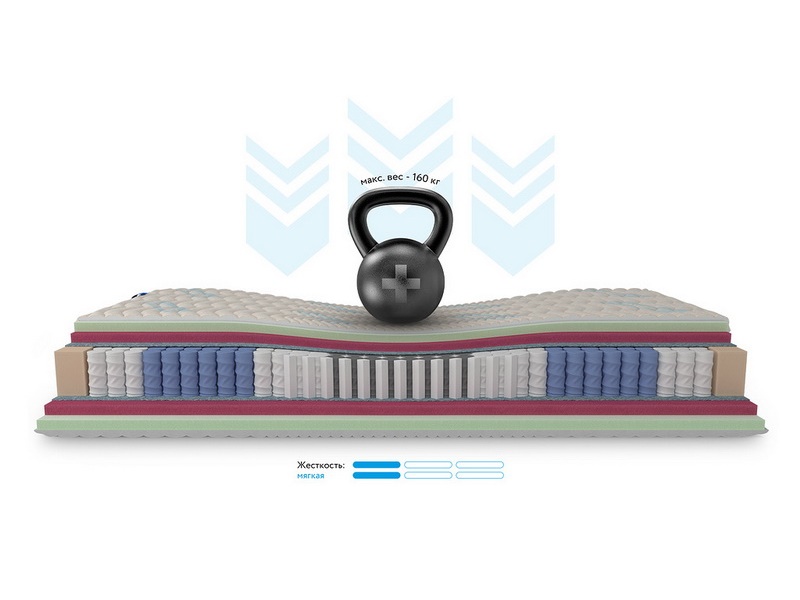 Матрас ортопедический Honnemed Leben L