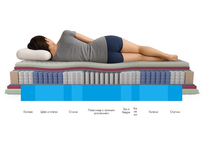 Матрас ортопедический Honnemed Leben L