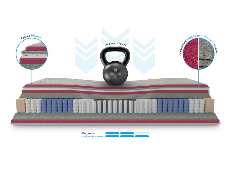 Матрас ортопедический Honnemed Leben XL