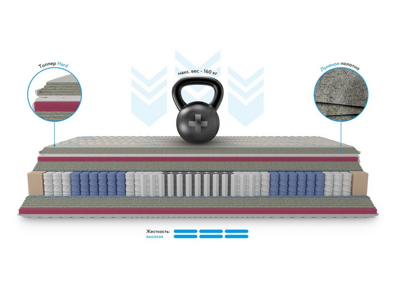 Матрас ортопедический Honnemed Leben XL