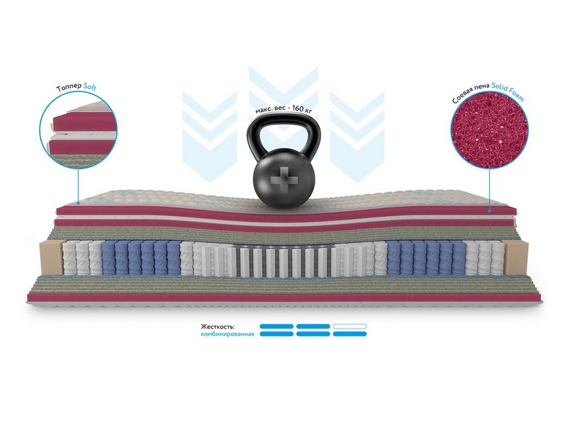 Матрас ортопедический Honnemed Leben XL