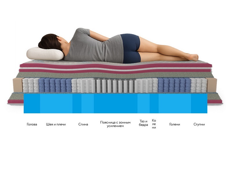 Матрас ортопедический Honnemed Leben XL