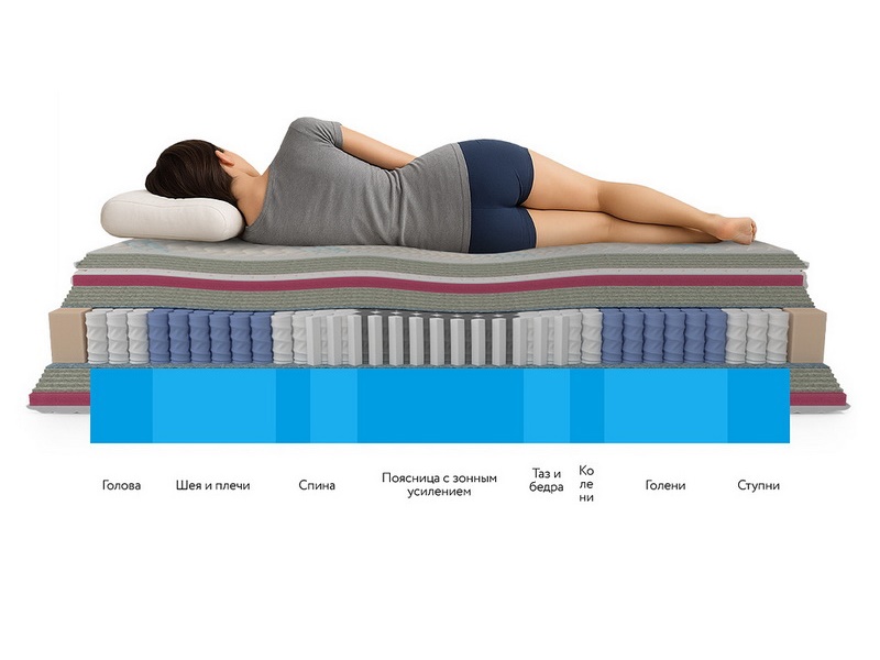 Матрас ортопедический Honnemed Leben XL