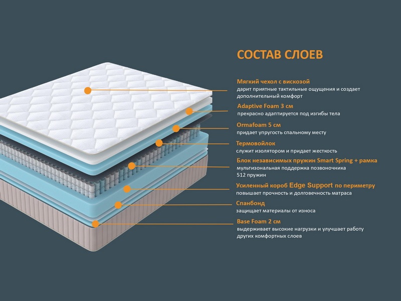 Матрас Орматек Optima Comfort M