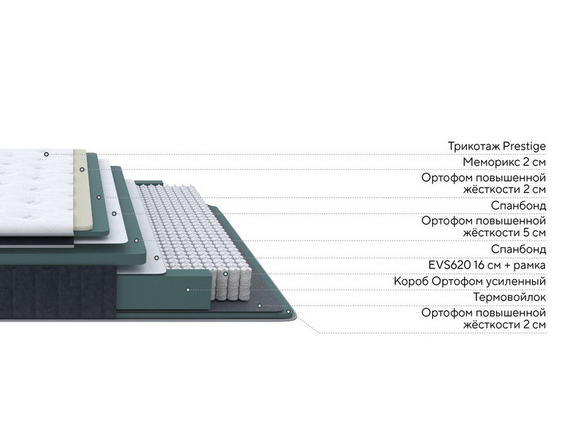 Матрас Prestige Top Medium