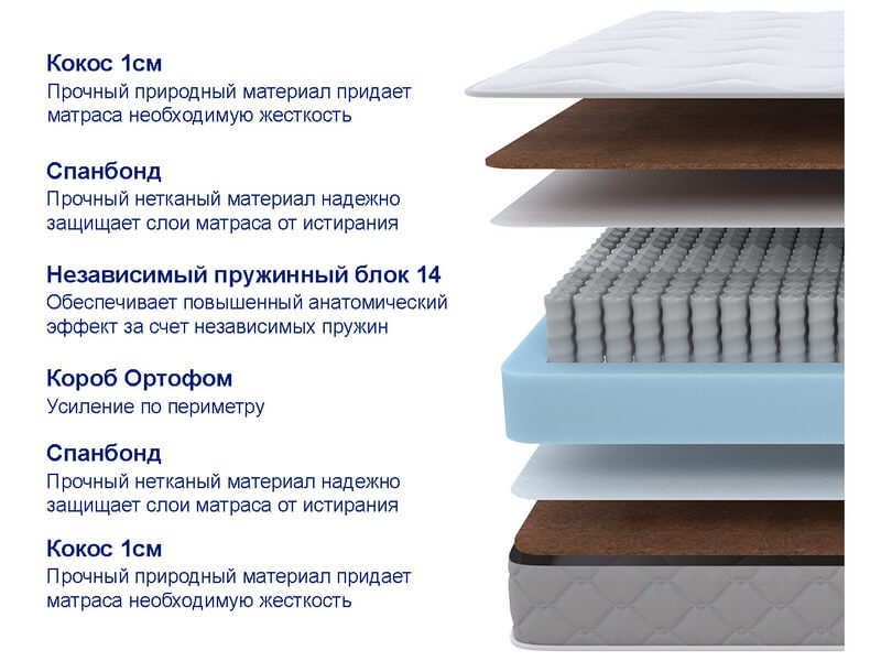 Матрас ProSon SOVA F
