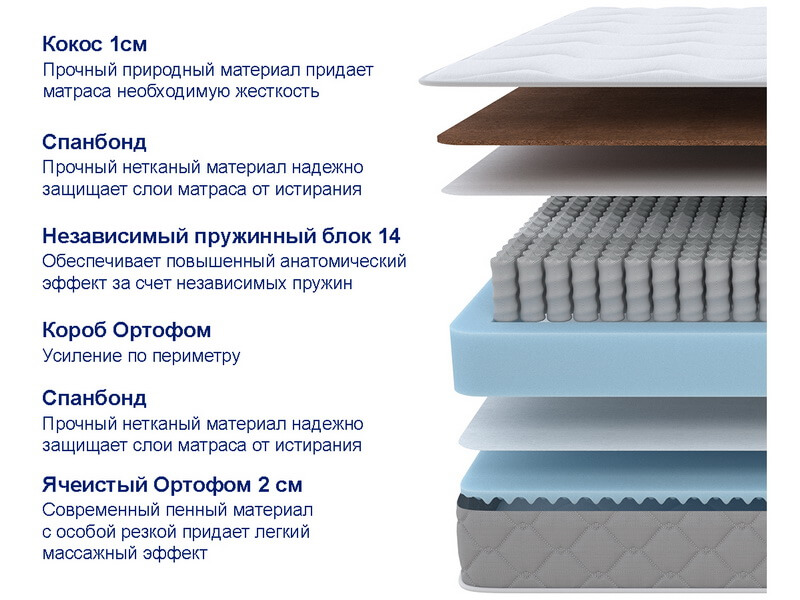 Матрас ProSon SOVA S/F