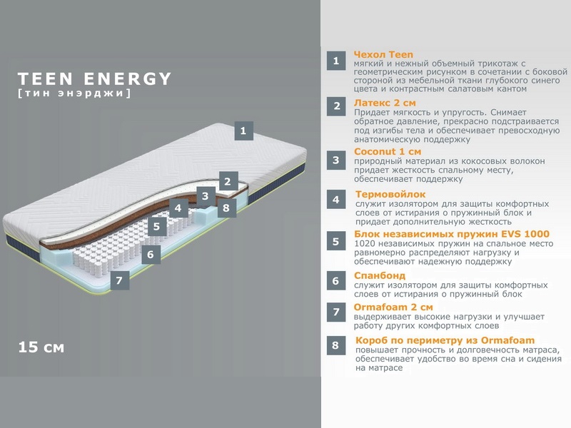 Детский матрас Орматек Teen Energy