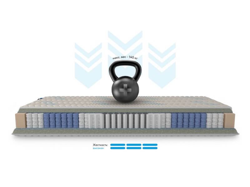 Матрас Hоnnemed Traum XL