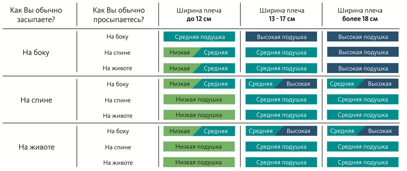 Правила выбора подушки