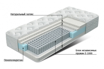 Матрас Орматек на пружинном блоке S1000
