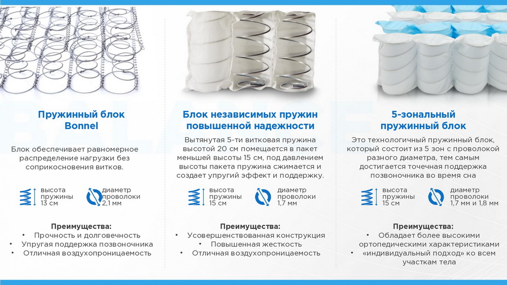 Матрасы Аскона - серия Balance