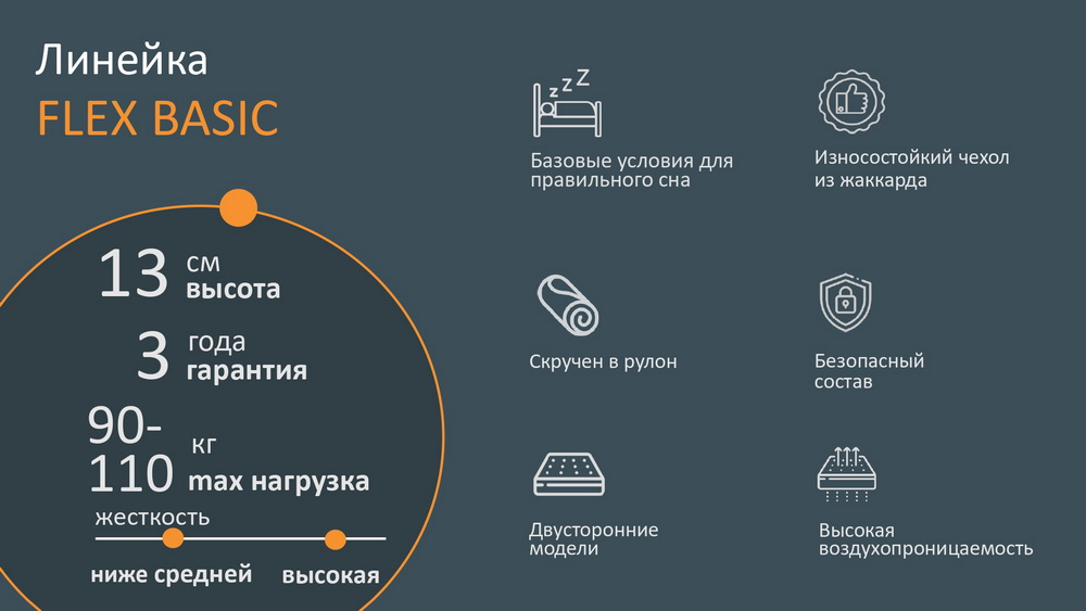 Коллекция Flex