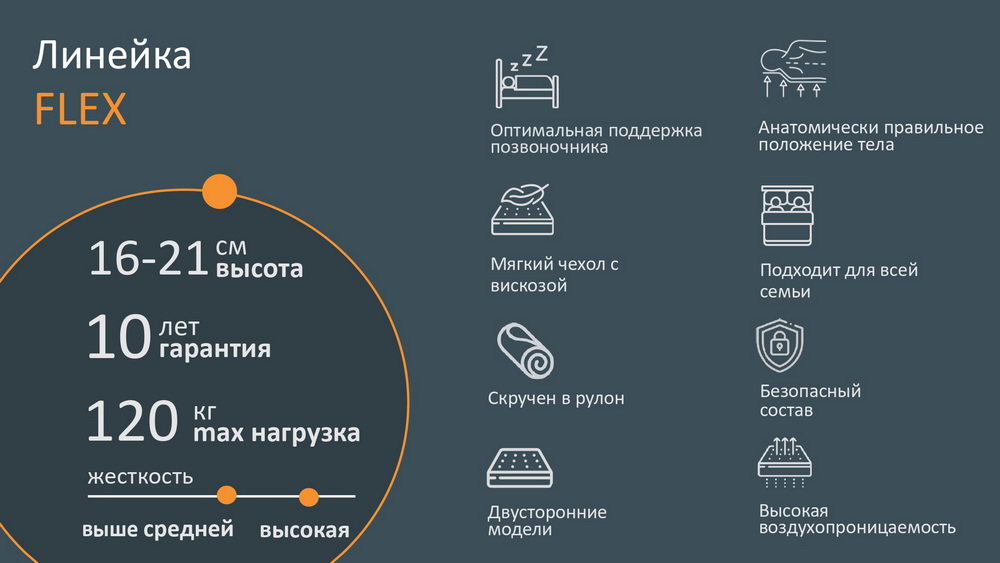 Коллекция Flex