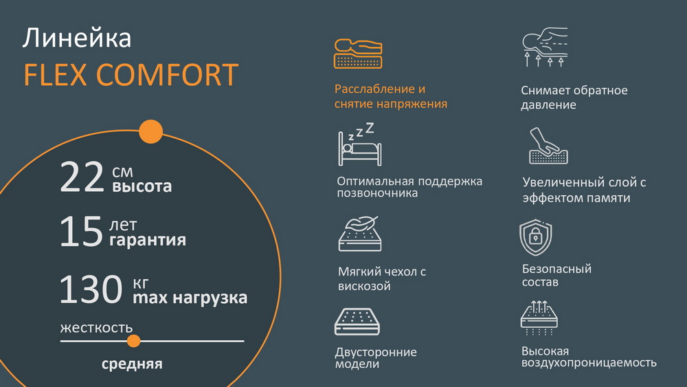Коллекция Flex