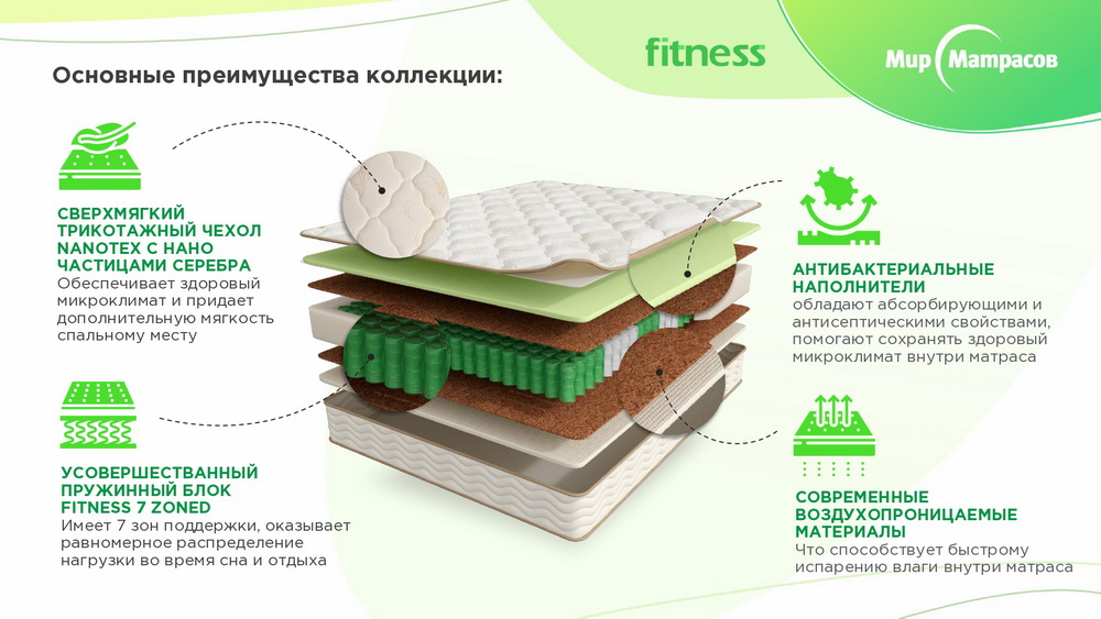 Матрасы Askona - серия Fitness
