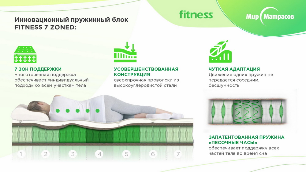 Матрасы Askona - серия Fitness