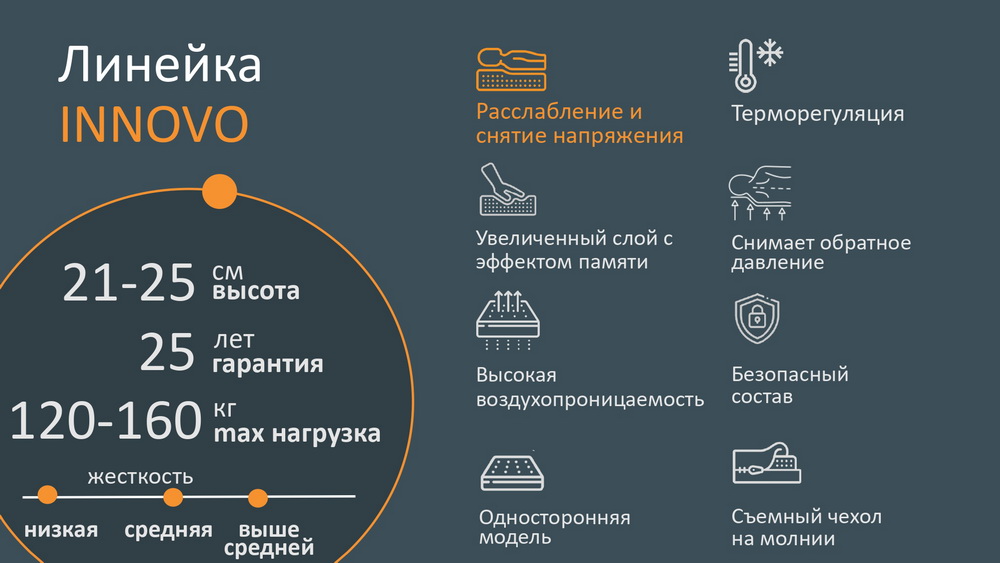 Коллекция Innovo