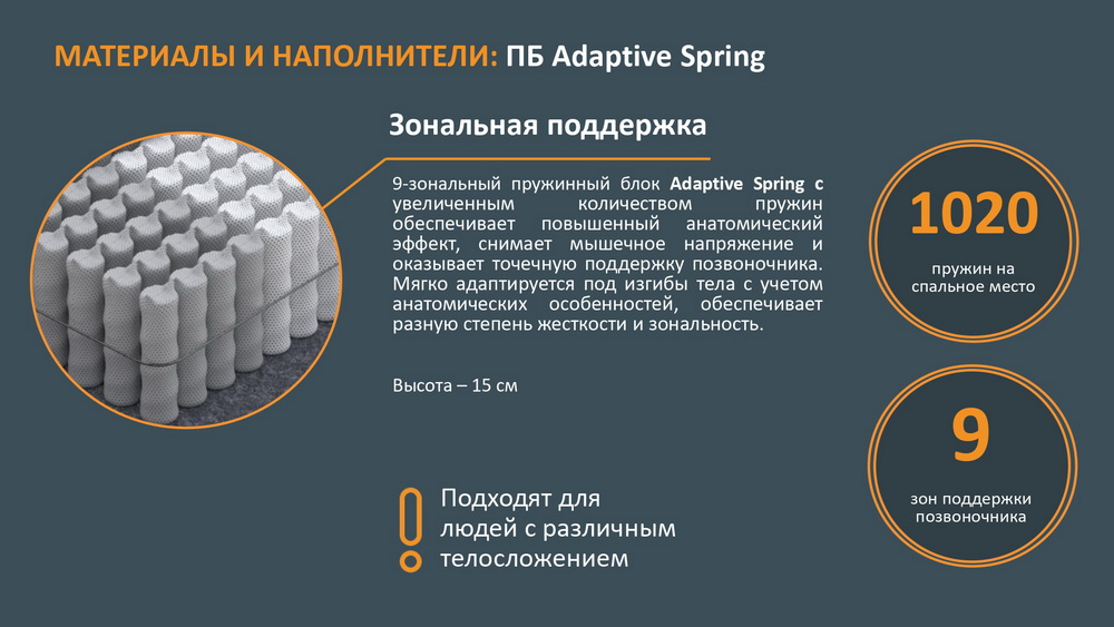 Блок независимых пружин Adaptive Spring