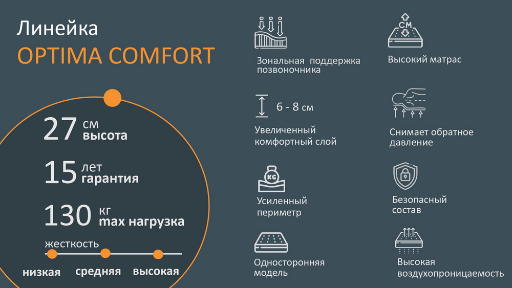 Коллекция Орматек Optima Comfort