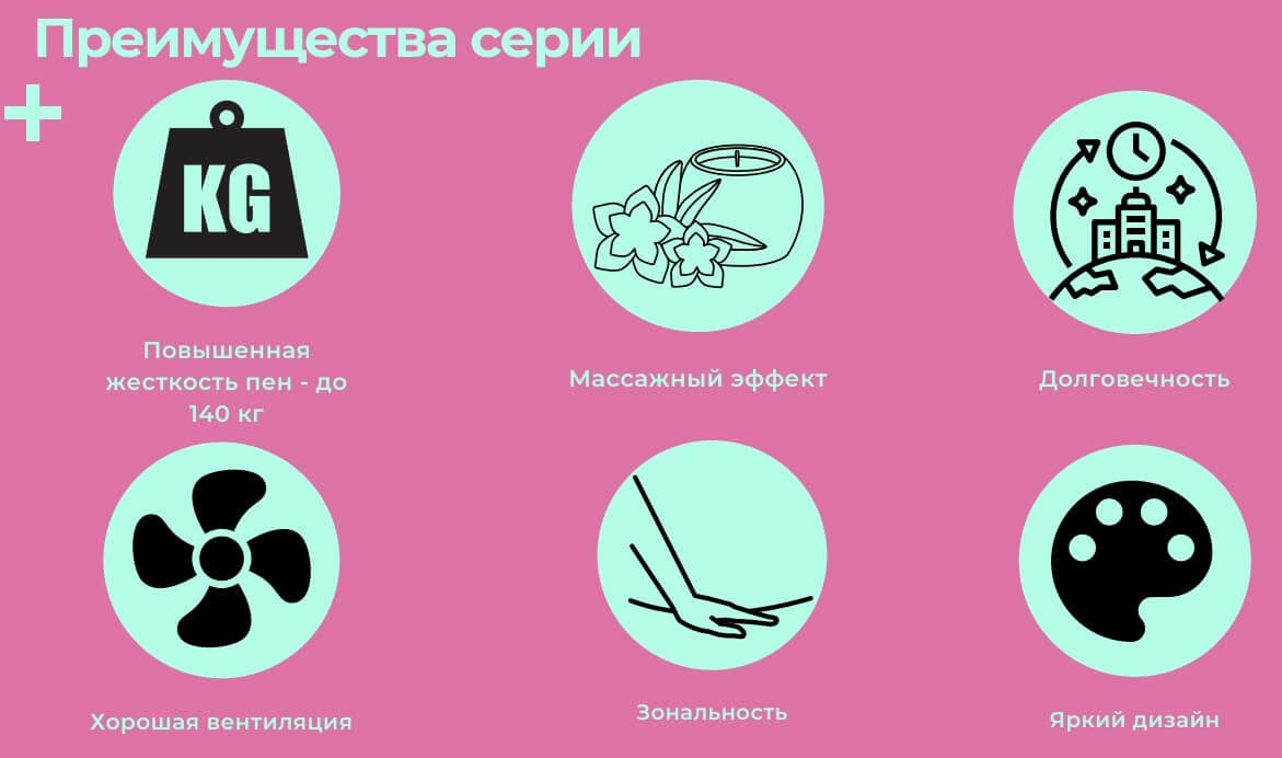 Преимущества матрасов серии Fuse Преимущества матрасов серии Fuse