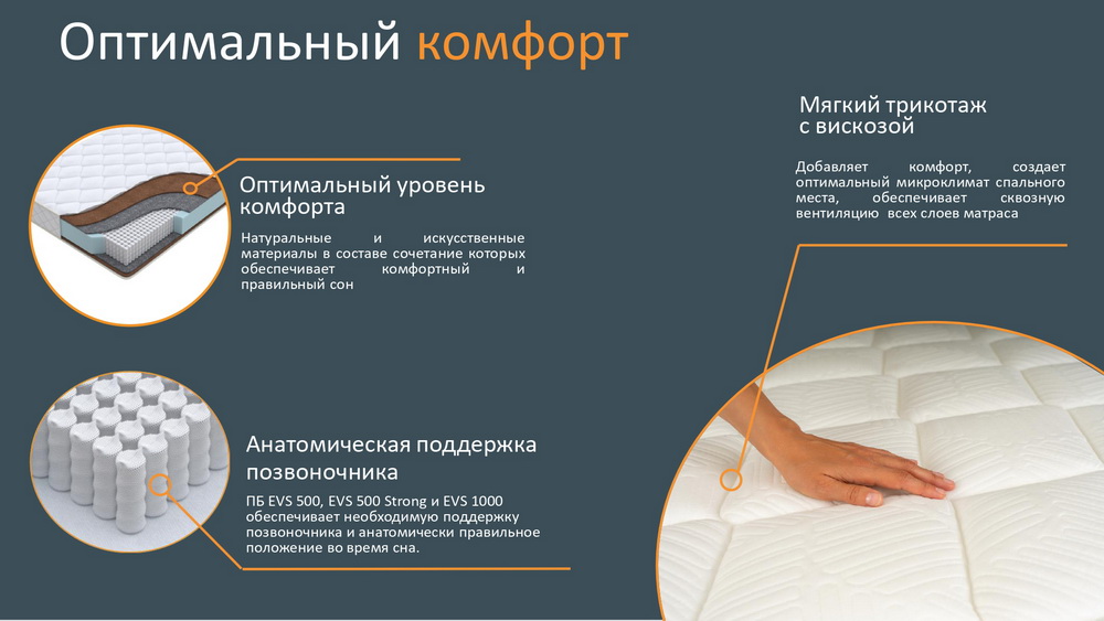 Матрасы Орматек - серия OPTIMA