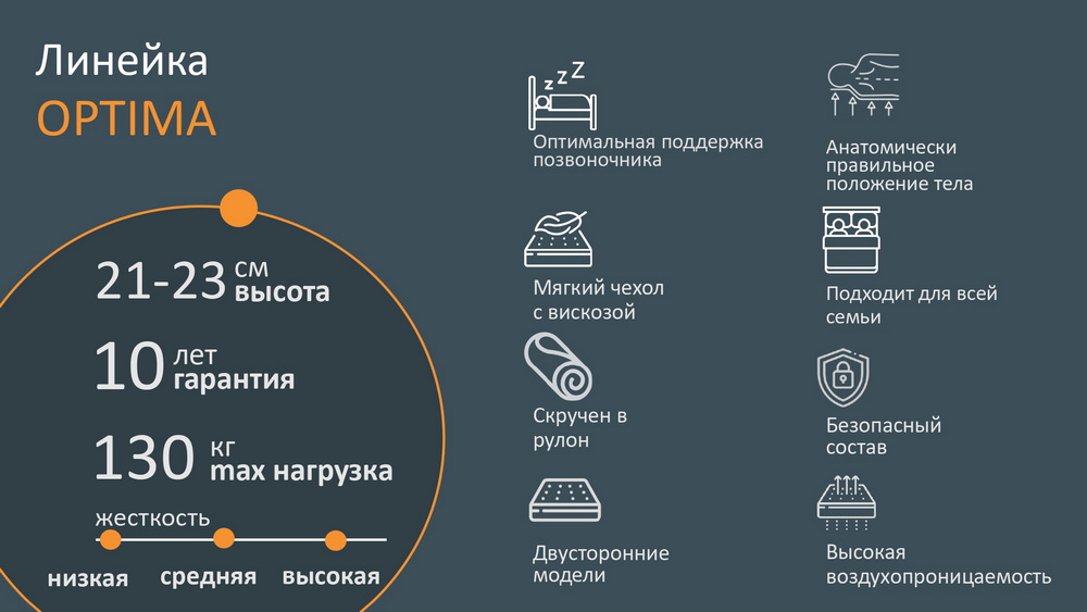 Матрасы Орматек - серия OPTIMA